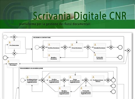 nuova scrivania digitale cnr|id.
